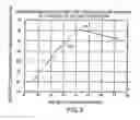 Fig. 04 - System and method for providing a distributed loaded monopole antenna