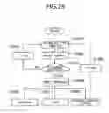 Fig. 31 - Information display system