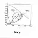 Fig. 02 - Color display apparatus