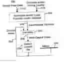 Fig. 01 - Recursive feedback control of light modulating elements