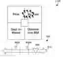 Fig. 01 - Movement-based dynamic filtering of search results in a graphical user interface
