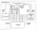 Fig. 01 - Touch screen driver and methods for use therewith