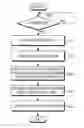 Fig. 01 - Layer structure providing method for converting and displaying background screen based on data storage information and background screen converting method therefor, and mobile terminal for the same