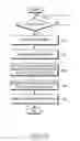 Fig. 07 - Layer structure providing method for converting and displaying background screen based on data storage information and background screen converting method therefor, and mobile terminal for the same