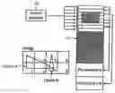 Fig. 01 - Memory management for systems for generating 3-dimensional computer images