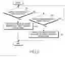 Fig. 07 - Method for displaying background image in mobile communication terminal