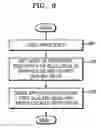 Fig. 09 - Multimedia system having application scaling function, application scaling method, and recording medium storing program for performing the method