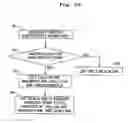 Fig. 10 - Ink-jet printer and ink jetting method