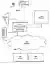 Fig. 01 - System and method for video presentation of jewelry