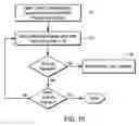 Fig. 12 - Adaptive network and method