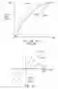 Fig. 13 - METHOD FOR CUSTOMIZING A DIGITAL CAMERA USING QUERIES TO DETERMINE THE USER'S EXPERIENCE LEVEL