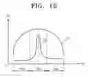 Fig. 11 - Auto-focusing method using variable noise level and digital image processing apparatus using the same