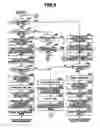 Fig. 04 - Image capturing apparatus, power controlling method and medium storing a program for executing the method