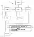 Fig. 01 - Mobile telephone device