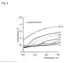 Fig. 04 - Light transmission based liquid crystal temperature sensor