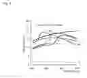 Fig. 05 - Light transmission based liquid crystal temperature sensor
