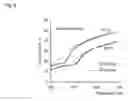 Fig. 07 - Light transmission based liquid crystal temperature sensor