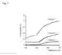 Fig. 08 - Light transmission based liquid crystal temperature sensor
