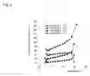 Fig. 10 - Light transmission based liquid crystal temperature sensor