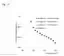 Fig. 14 - Light transmission based liquid crystal temperature sensor