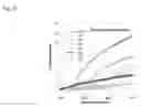 Fig. 16 - Light transmission based liquid crystal temperature sensor