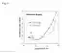 Fig. 18 - Light transmission based liquid crystal temperature sensor