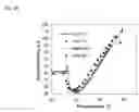 Fig. 22 - Light transmission based liquid crystal temperature sensor