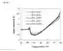 Fig. 23 - Light transmission based liquid crystal temperature sensor