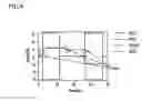 Fig. 09 - Liquid crystal display of using dual select diode