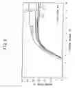 Fig. 05 - Liquid crystal display device and method for fabricating the same
