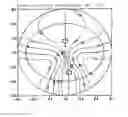Fig. 01 - Method for calculating an individual progressive lens