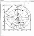 Fig. 03 - Method for calculating an individual progressive lens