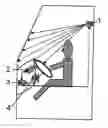 Fig. 01 - Method and system for perceptual suitability test of a driver