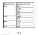 Fig. 04 - Secure tag