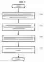 Fig. 09 - Apparatus and method for reproducing optimized preference color using candidate images and natural languages