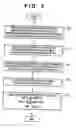 Fig. 04 - Image processing method and apparatus, and profile management method