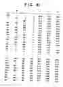 Fig. 32 - Image processing method and apparatus, and profile management method