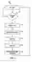 Fig. 04 - Method and system for color highlighting of text
