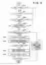 Fig. 09 - Image forming apparatus including adjustment processing and control method therefor