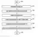 Fig. 01 - Systems and methods for adaptive dynamic range adjustment for images