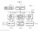 Fig. 07 - Informational-signal-processing apparatus, functional block, and method of controlling the functional block