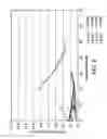 Fig. 05 - Birefringence-compensated liquid crystal display and projection system using same