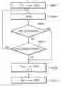 Fig. 01 - Method and apparatus for driving VCM unloading HDD head