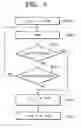 Fig. 05 - Method and apparatus for driving VCM unloading HDD head