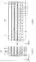 Fig. 06 - Method of manufacturing a thin film magnetic head