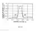 Fig. 20 - Method of manufacturing a thin film magnetic head