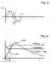 Fig. 04 - Automatic setting of the resonant frequency on demagnetization of different parts in demagnetization installations