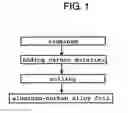 Fig. 02 - Electric double-layer capacitor, its manufacturing method, and electronic device using same