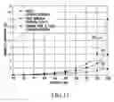 Fig. 12 - Next high frequency improvement by using frequency dependent effective capacitance