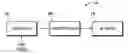Fig. 01 - Method and apparatus for controlling voltage linearity of voltage source inverters